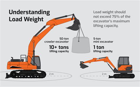 will a mini excavator lift a shipping cpntainer|can 13 ton excavators lift.